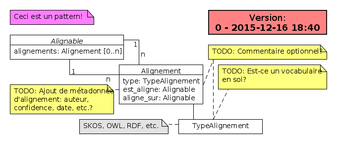 /images/EpRom-model/alignement.png