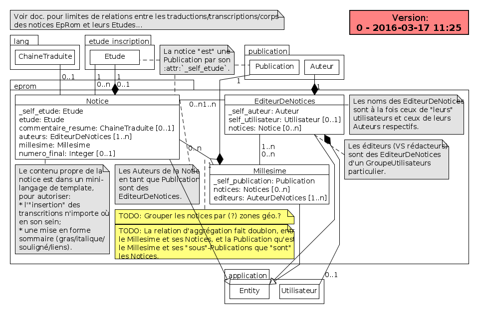 /images/EpRom-model/eprom.png