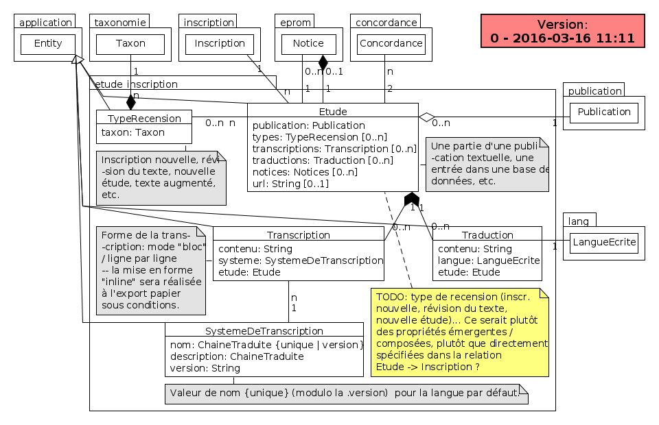 /images/EpRom-model/etude_inscription.png