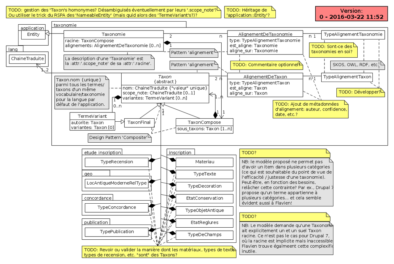 /images/EpRom-model/taxonomie.png