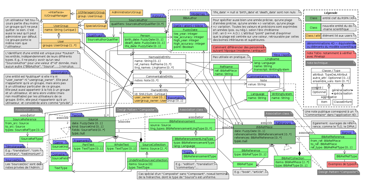 /images/RSPA-model/model-theorique.png